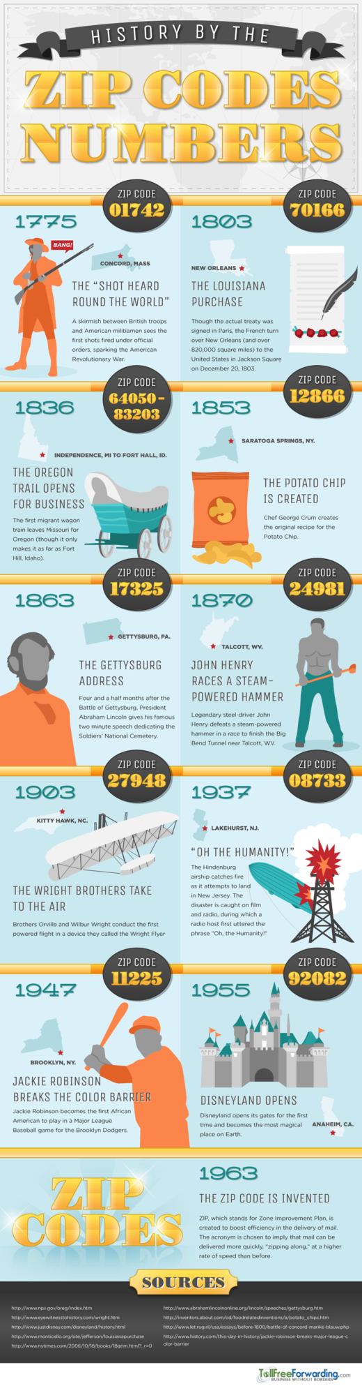 History By The Zip Code Numbers